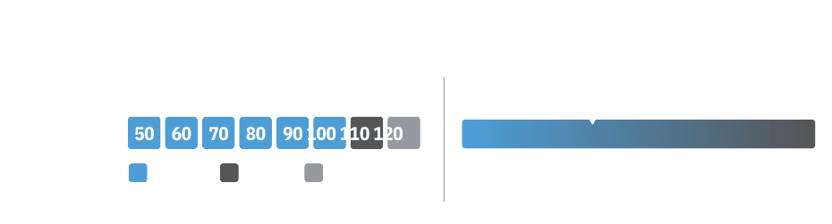 PORTANZA TRIOGEN LIFE